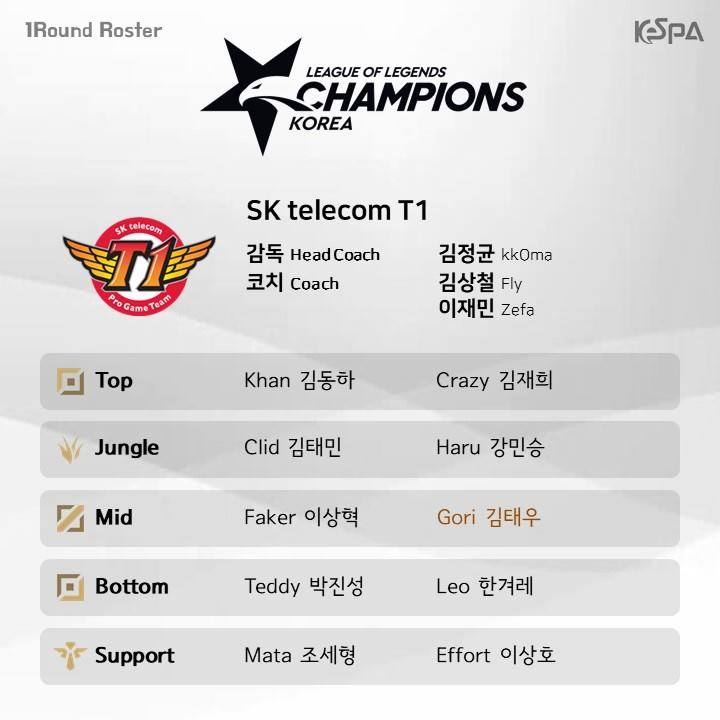 Danh sách đội hình các đội tham dự LCK mùa hè 2019
